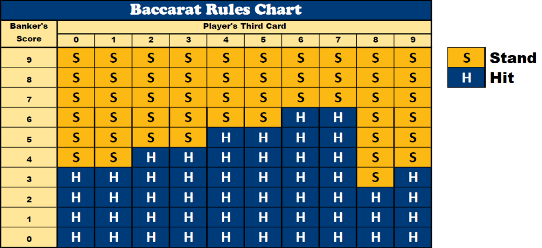 How To Play Baccarat With The Commission